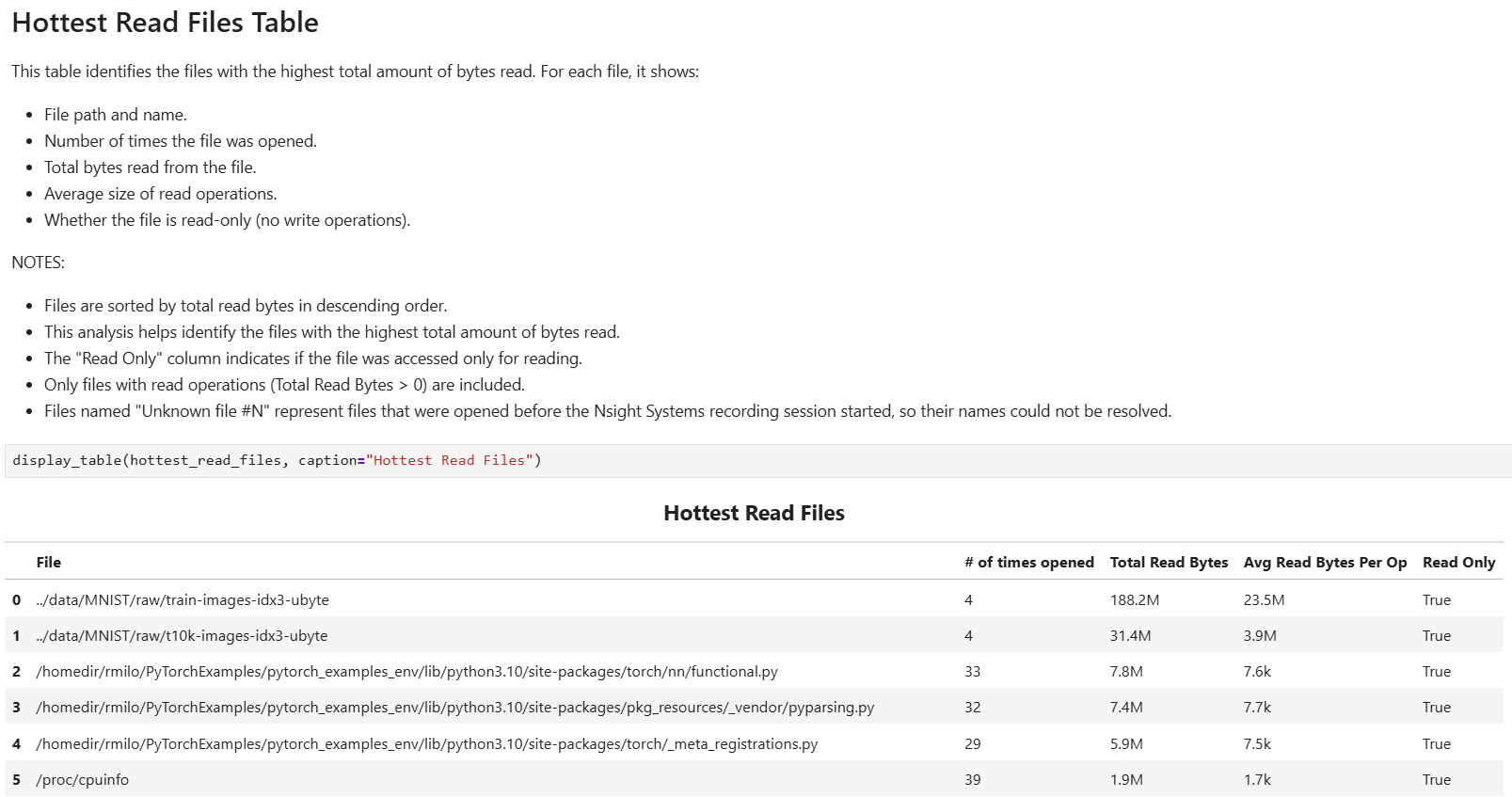 File Access Recipe: Hottest Read/Write Files Tables. Provides top 10 files with the highest read/write activity in the system.