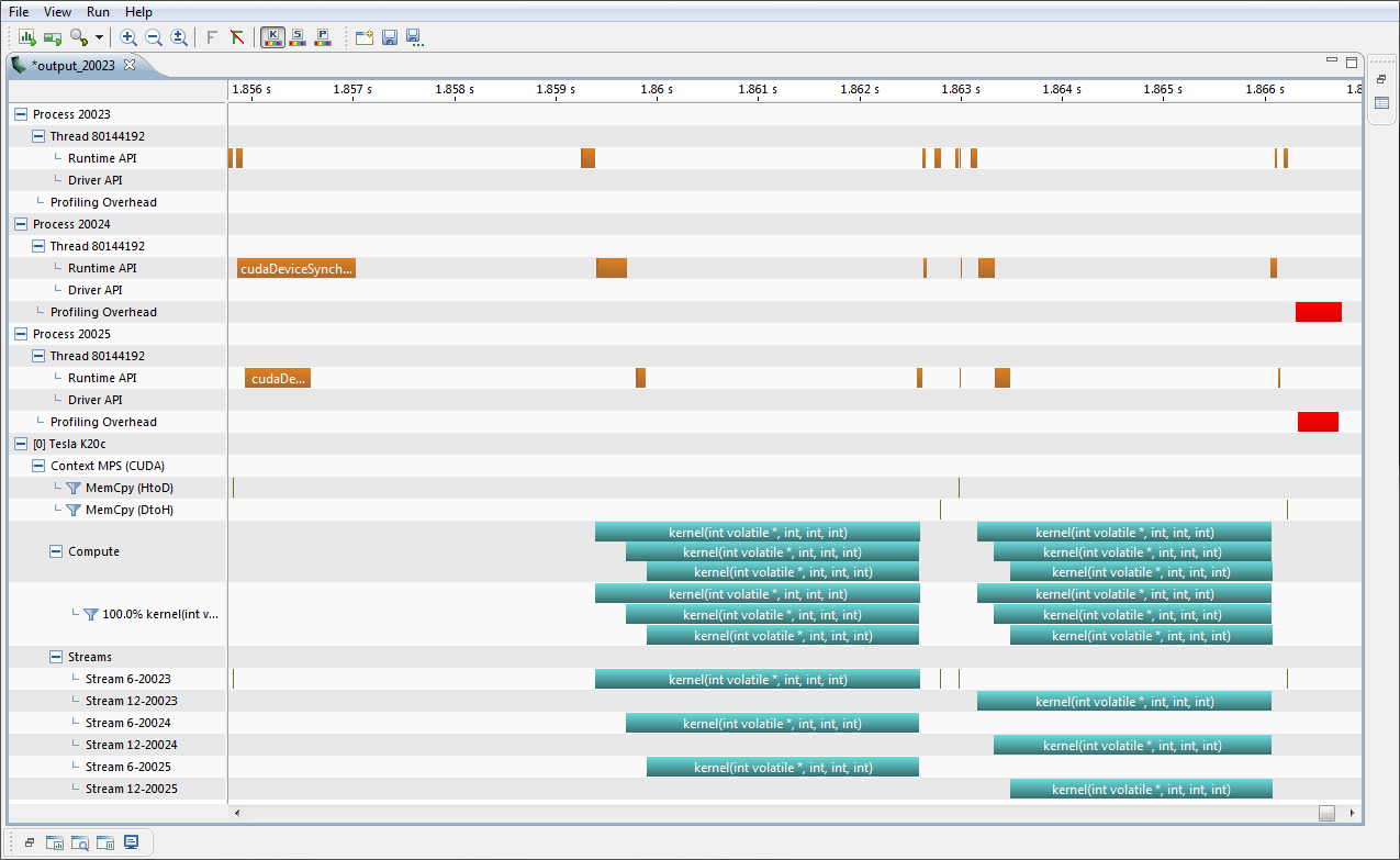 Visual Profiler MPS timeline.