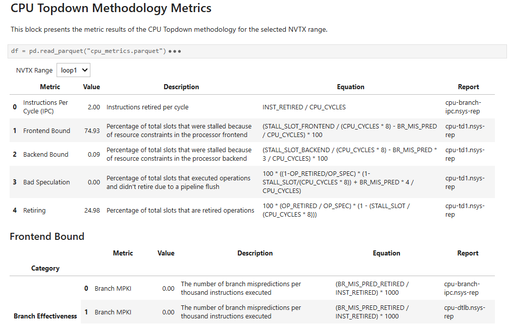 NVTX CPU Topdown Recipe: CPU Topdown Methodology Metrics
